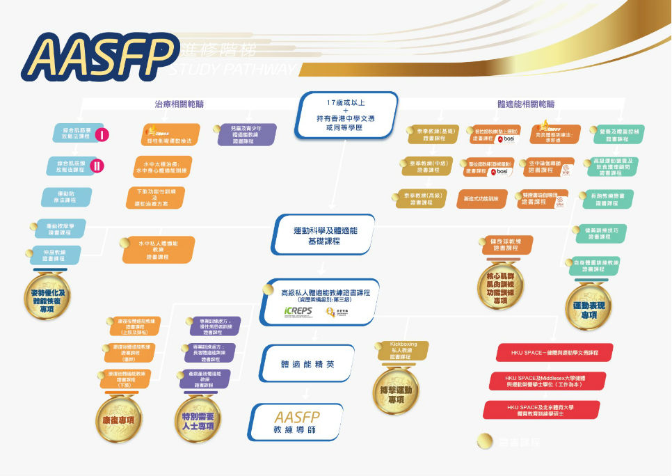 AASFP study pathway
